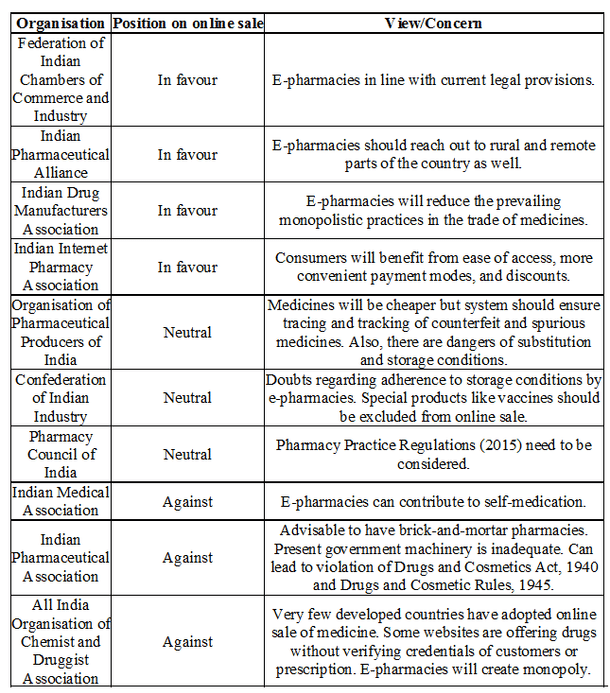 Table 1. Stakeholder views on e-pharmacies (Source: Adapted and compiled from the Drug Consultative Committee (2016).